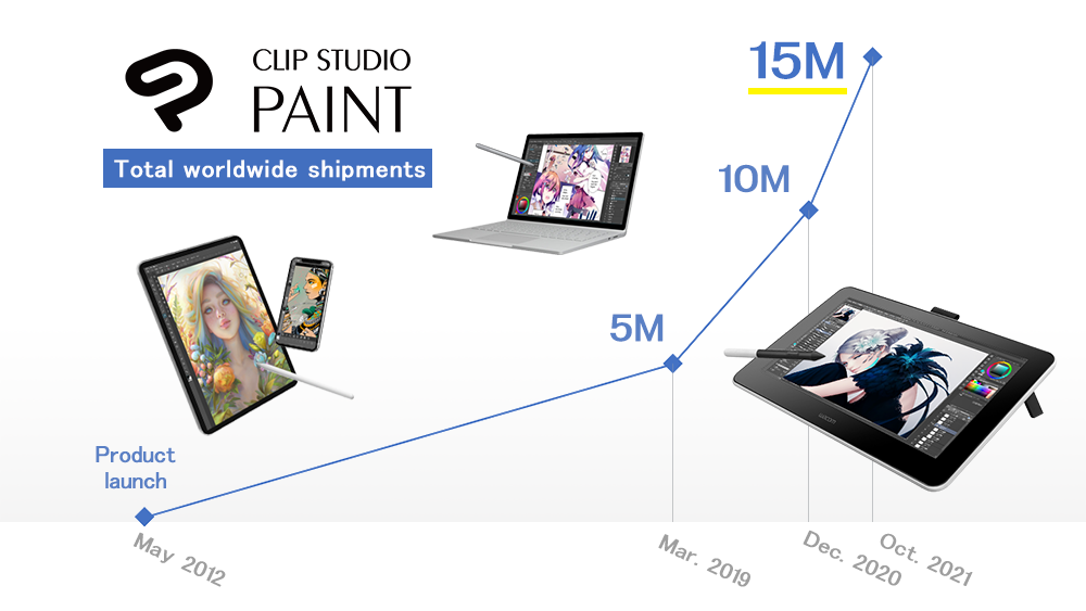 Comic, illustration, & animation app Clip Studio Paint reaches 15 million creators worldwide