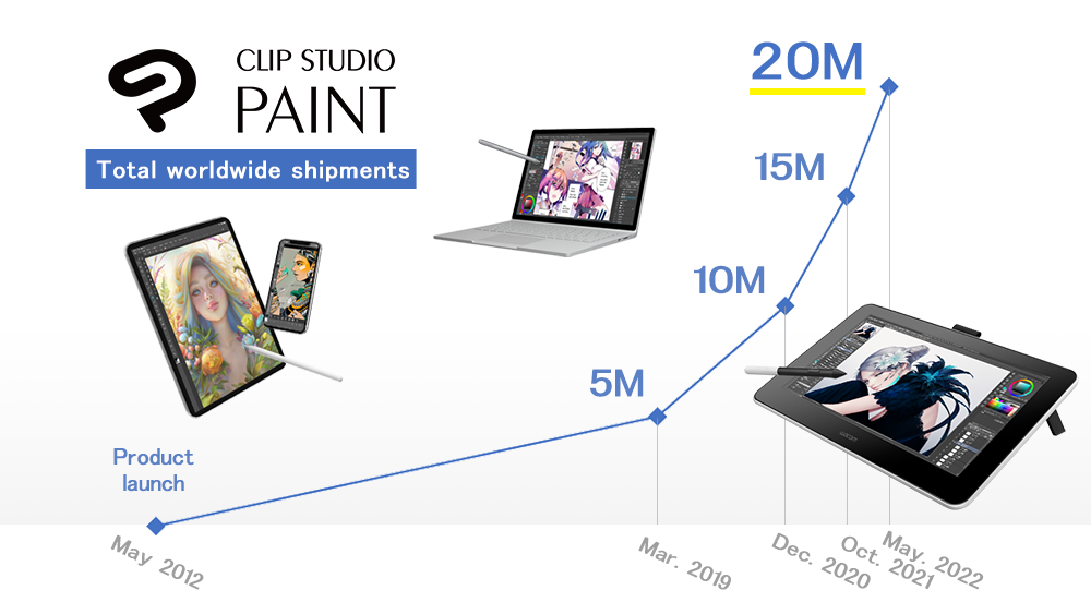 Illustration, comic, Webtoon, & animation app Clip Studio Paint reaches 20 million creators worldwide